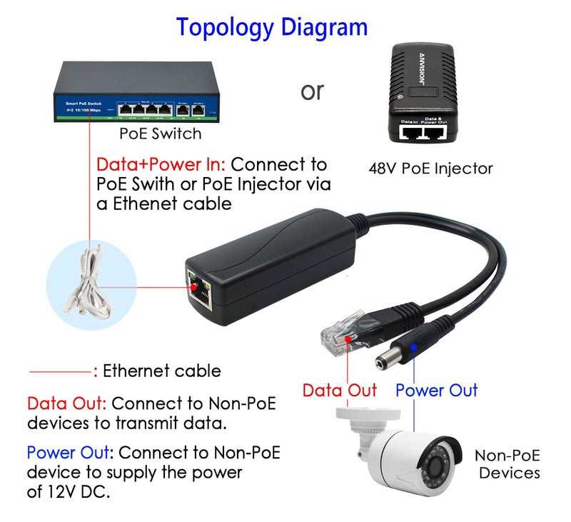 ANVISION 2-Pack Gigabit PoE Splitter, 48V to 12V 2A Ethernet Adapter, for Security Camera, AP, Voip and More, AV-PS12-G - Image 5
